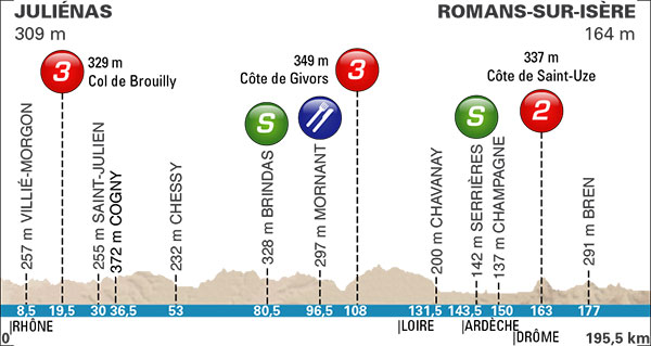 Stage 4 profile